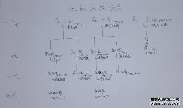 沐鸣注册开户我馆公布空白家谱部分内容的范本